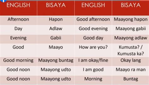 English to Binisaya .